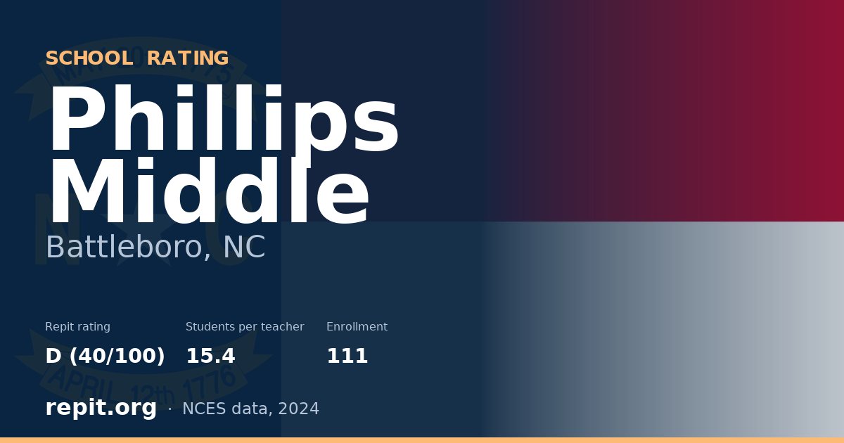 Phillips Middle, Battleboro, NC — Repit school rating D (40/100)