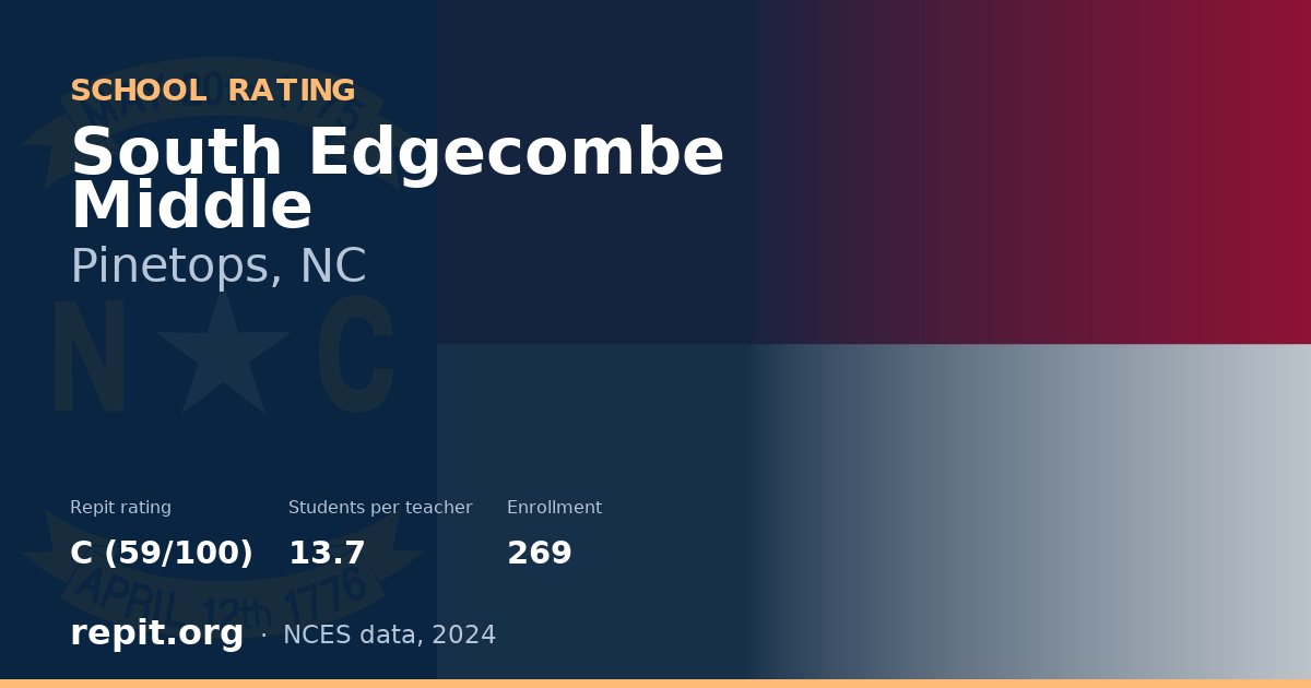 South Edgecombe Middle, Pinetops, NC — Repit school rating C (59/100)