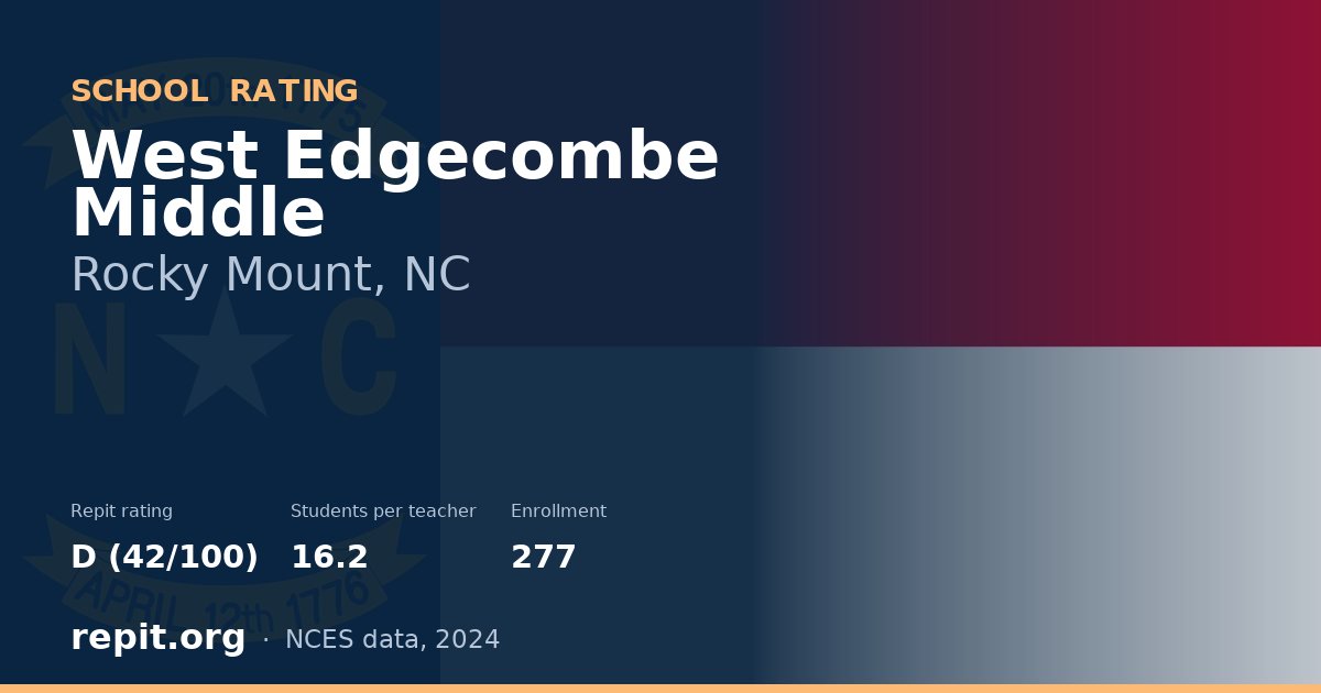 West Edgecombe Middle, Rocky Mount, NC — Repit school rating D (42/100)