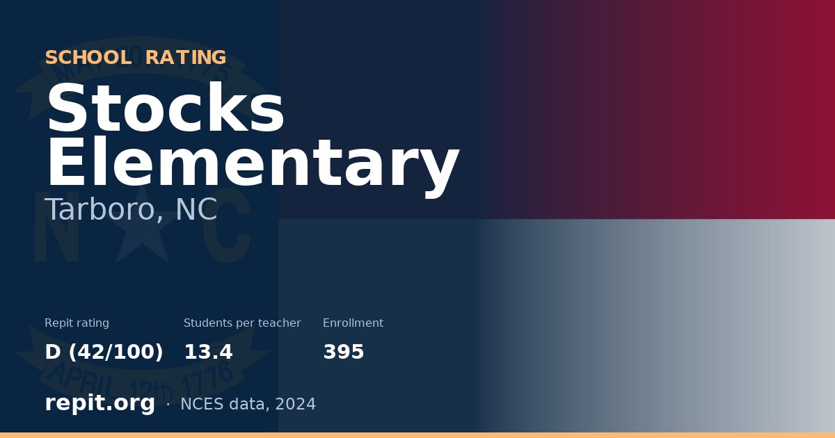 Stocks Elementary, Tarboro, NC — Repit school rating D (42/100)