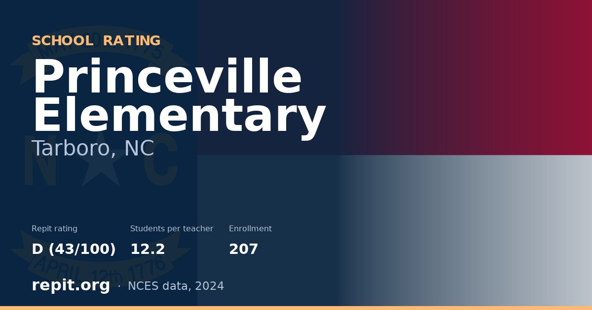 Princeville Elementary, Tarboro, NC — Repit school rating D (43/100)