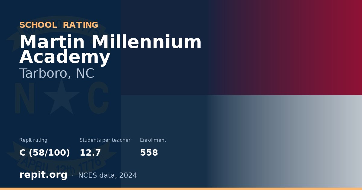 Martin Millennium Academy, Tarboro, NC — Repit school rating C (58/100)