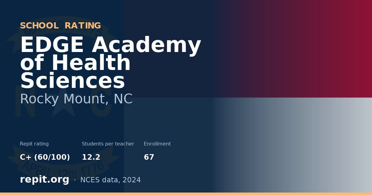 EDGE Academy of Health Sciences, Rocky Mount, NC — Repit school rating C+ (60/100)