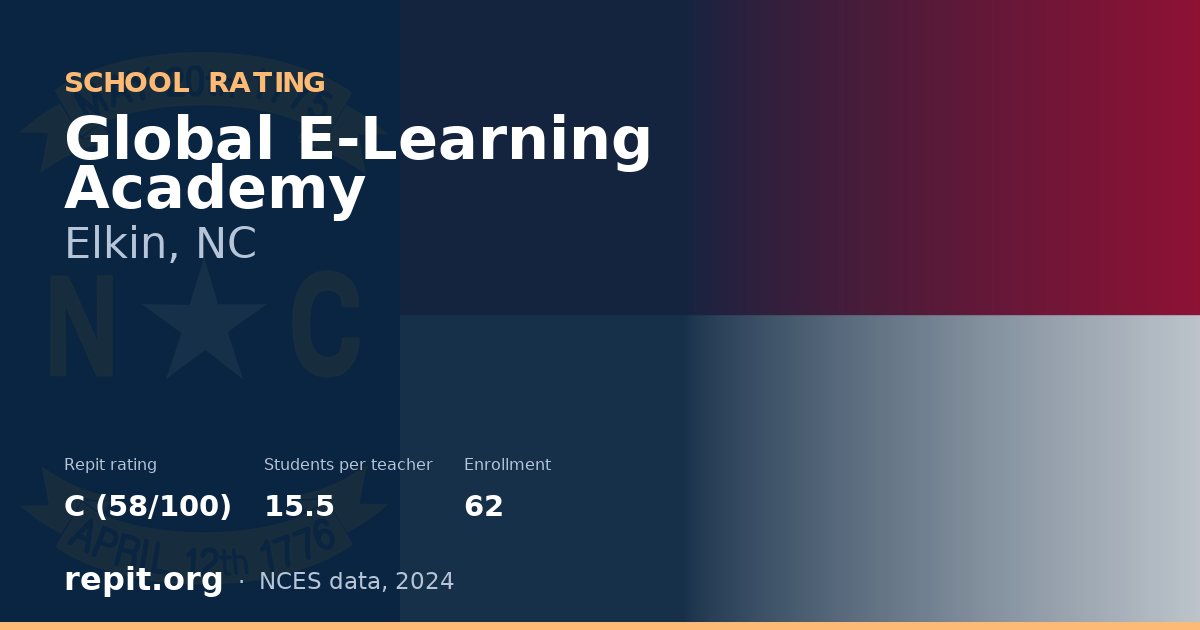 Global E-Learning Academy, Elkin, NC — Repit school rating C (58/100)