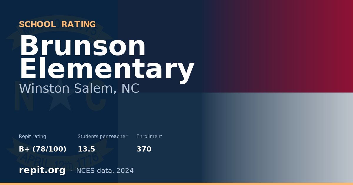 Brunson Elementary, Winston Salem, NC — Repit school rating B+ (78/100)