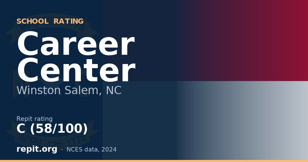 Career Center, Winston Salem, NC — Repit school rating C (58/100)