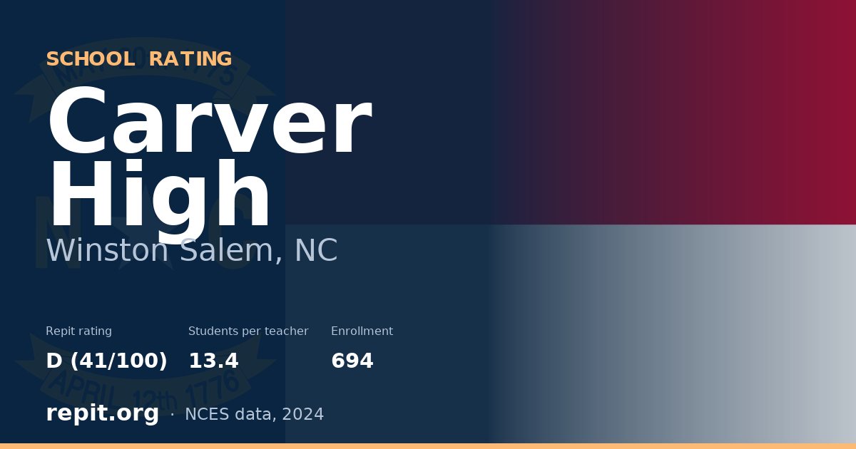 Carver High, Winston Salem, NC — Repit school rating D (41/100)