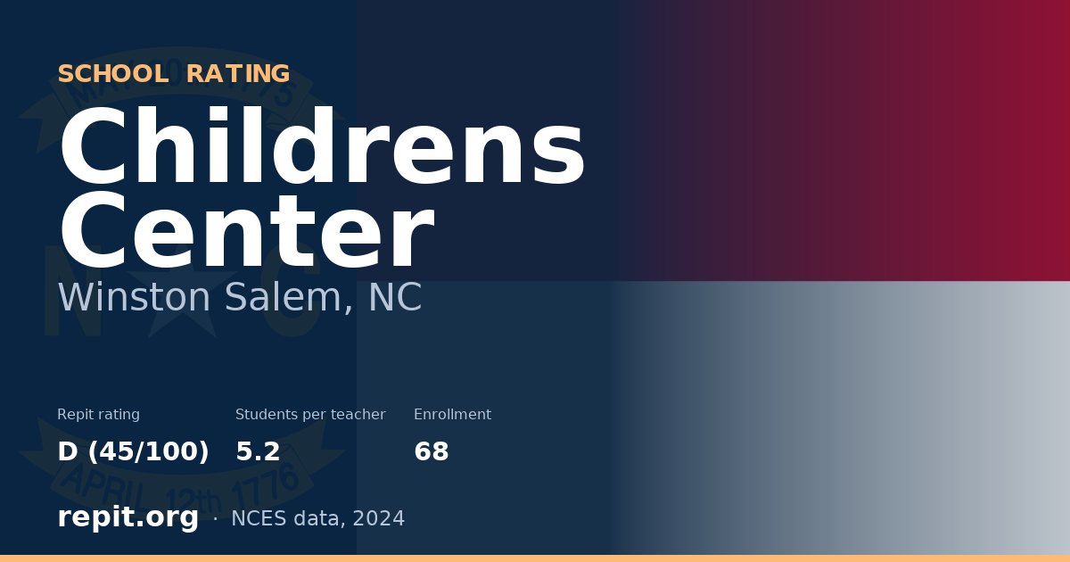 Childrens Center, Winston Salem, NC — Repit school rating D (45/100)
