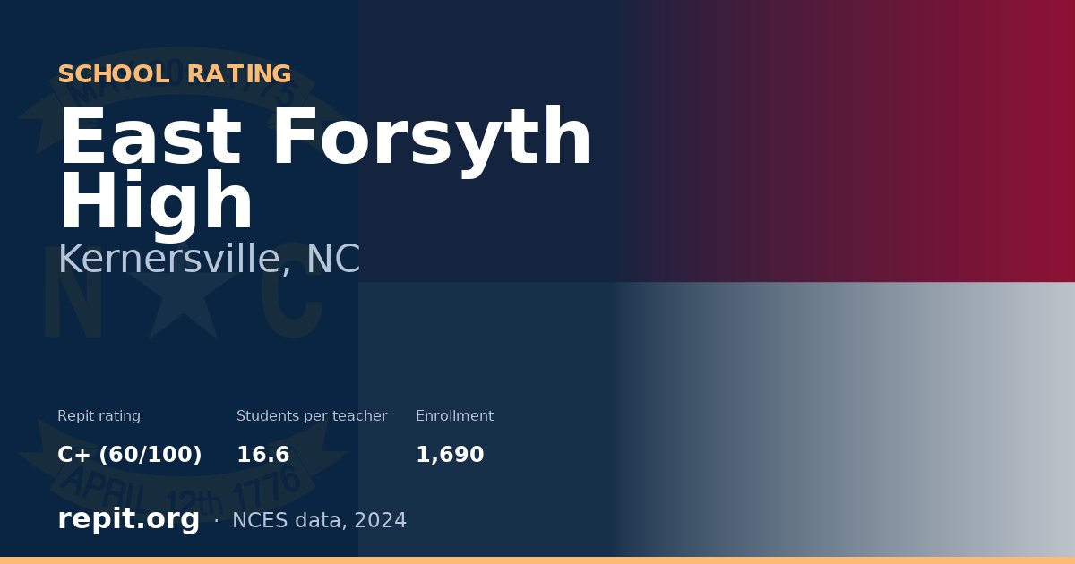 East Forsyth High, Kernersville, NC — Repit school rating C+ (60/100)