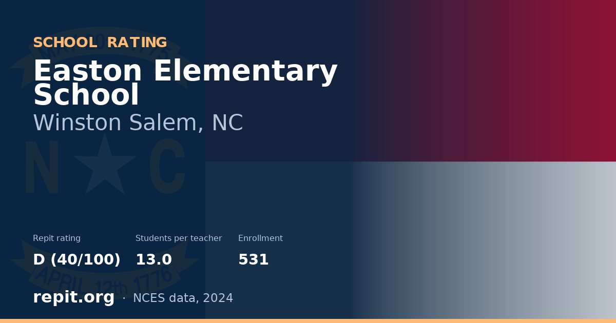 Easton Elementary School, Winston Salem, NC — Repit school rating D (40/100)