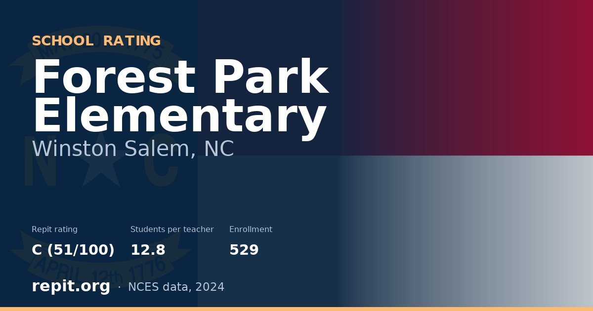 Forest Park Elementary, Winston Salem, NC — Repit school rating C (51/100)
