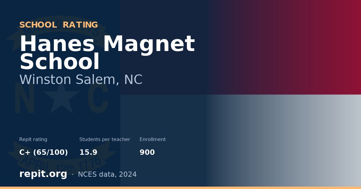 Hanes Magnet School, Winston Salem, NC — Repit school rating C+ (65/100)