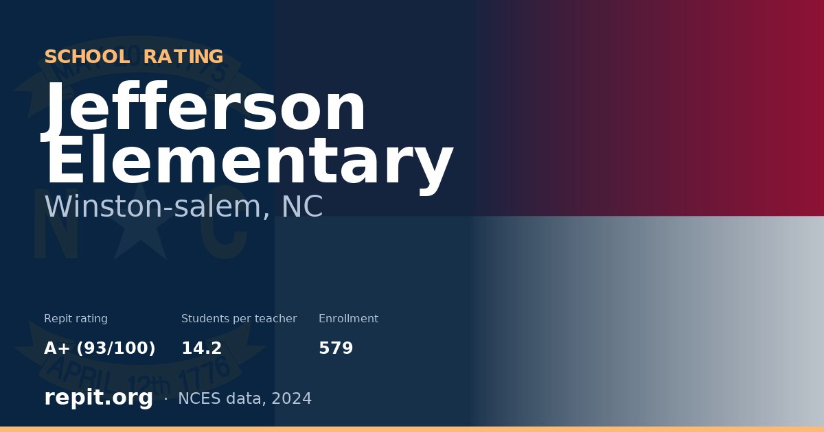 Jefferson Elementary, Winston-salem, NC — Repit school rating A+ (93/100)