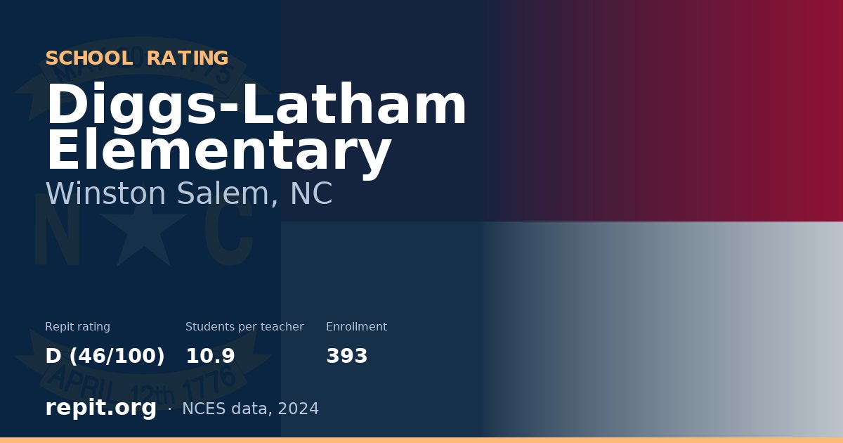 Diggs-Latham Elementary, Winston Salem, NC — Repit school rating D (46/100)