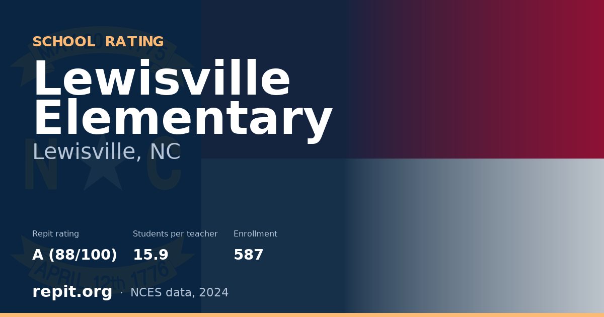 Lewisville Elementary, Lewisville, NC — Repit school rating A (88/100)