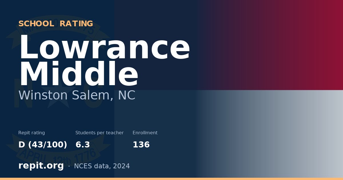 Lowrance Middle, Winston Salem, NC — Repit school rating D (43/100)