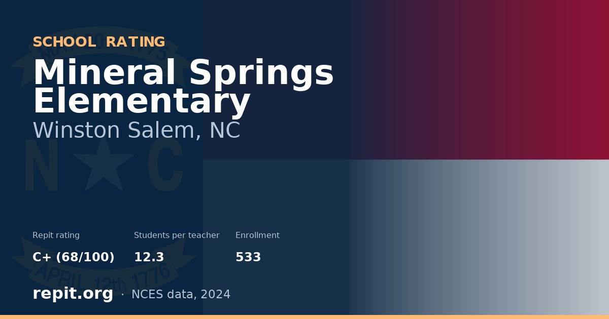 Mineral Springs Elementary, Winston Salem, NC — Repit school rating C+ (68/100)