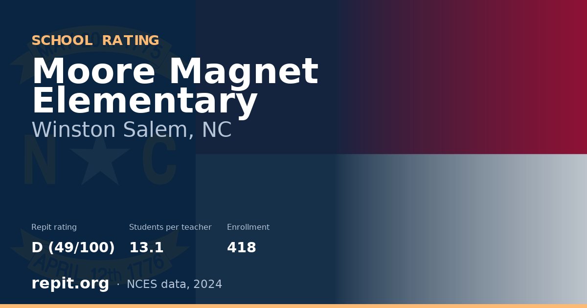 Moore Magnet Elementary, Winston Salem, NC — Repit school rating D (49/100)