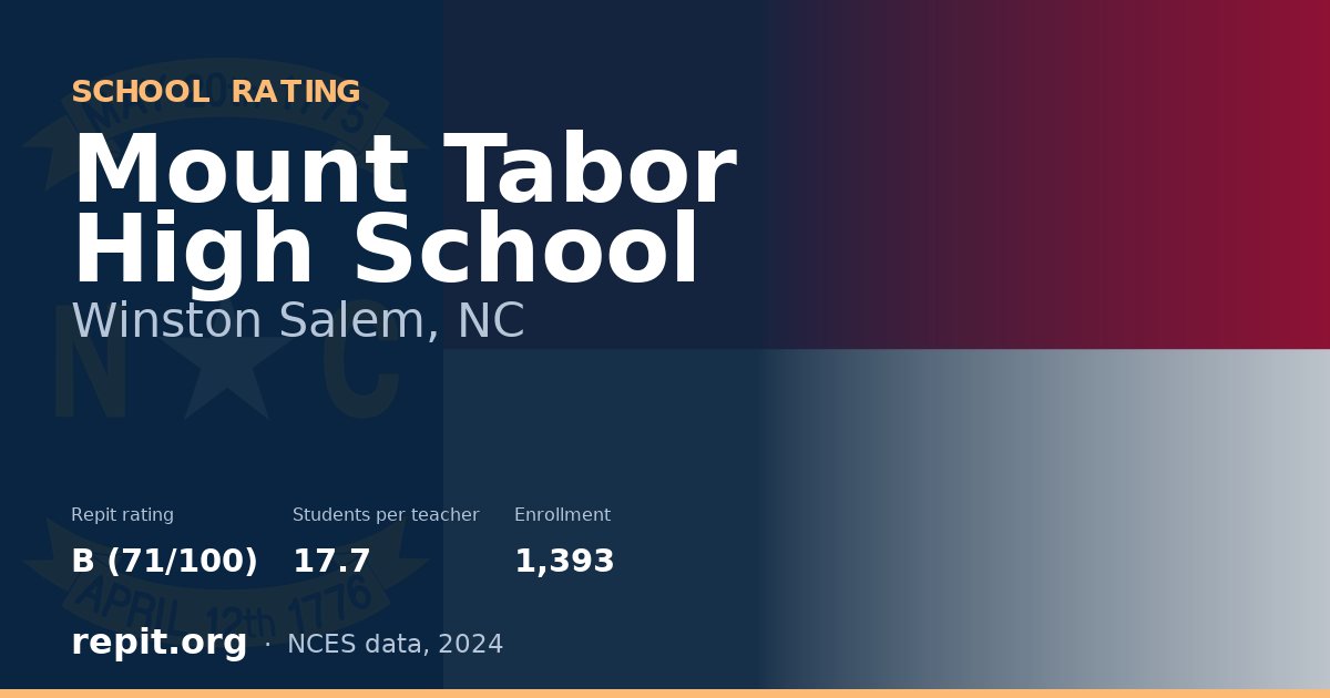 Mount Tabor High School, Winston Salem, NC — Repit school rating B (71/100)