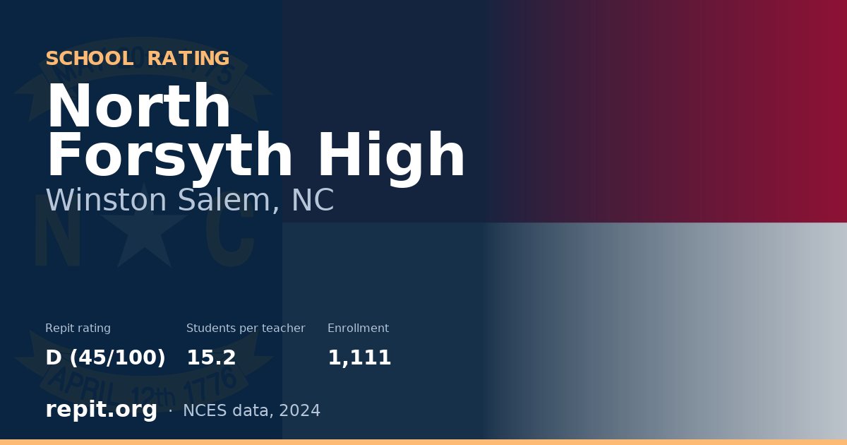 North Forsyth High, Winston Salem, NC — Repit school rating D (45/100)