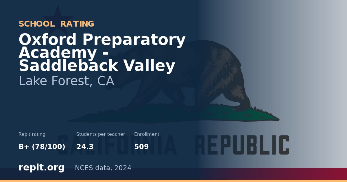 Oxford Preparatory Academy - Saddleback Valley, Lake Forest, CA — Repit school rating B+ (78/100)