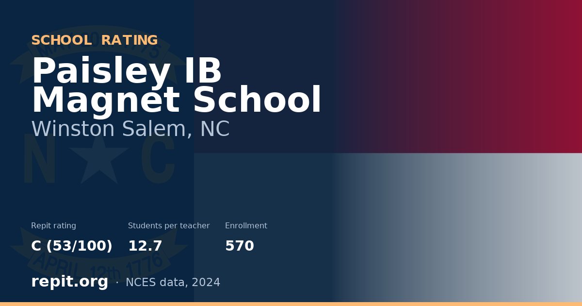 Paisley IB Magnet School, Winston Salem, NC — Repit school rating C (53/100)