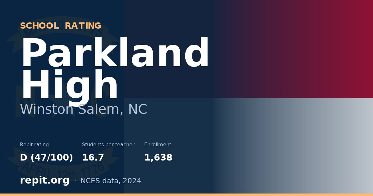 Parkland High, Winston Salem, NC — Repit school rating D (47/100)