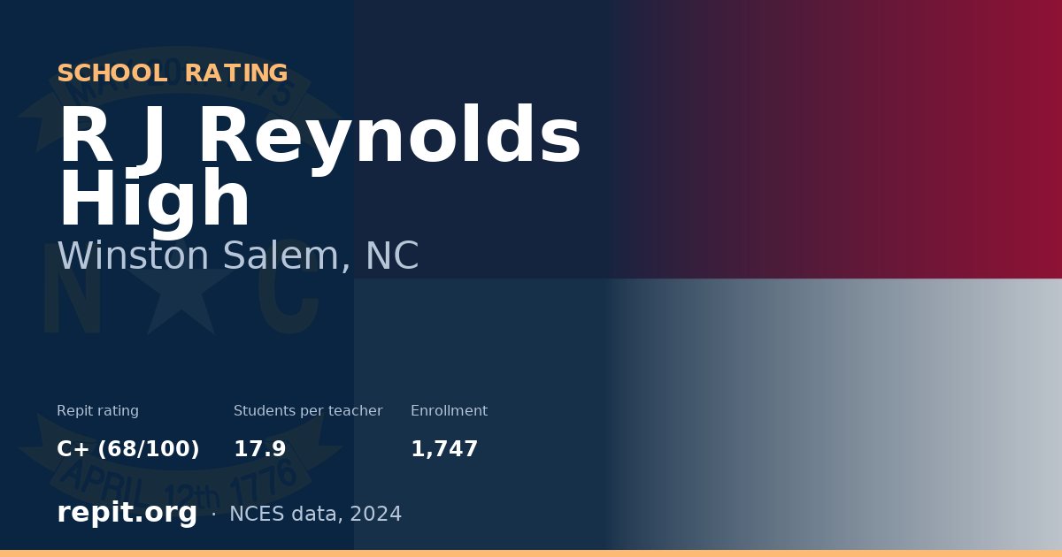 R J Reynolds High, Winston Salem, NC — Repit school rating C+ (68/100)