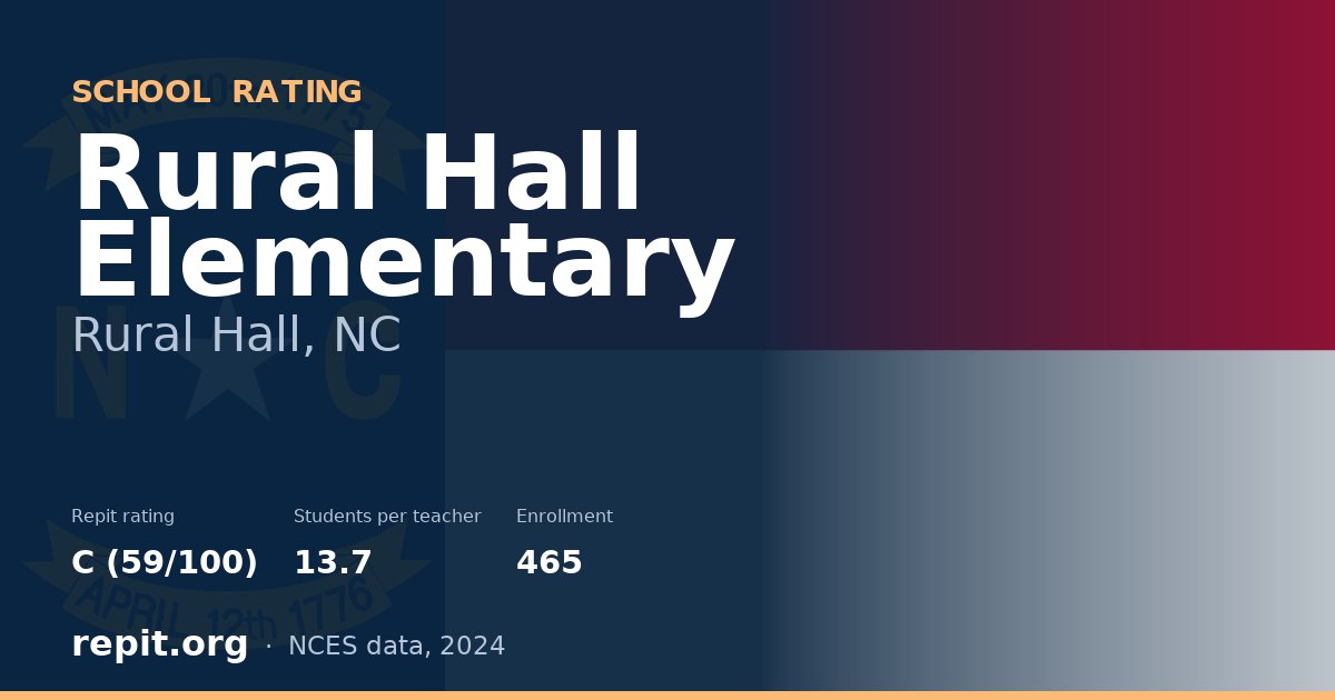 Rural Hall Elementary, Rural Hall, NC — Repit school rating C (59/100)