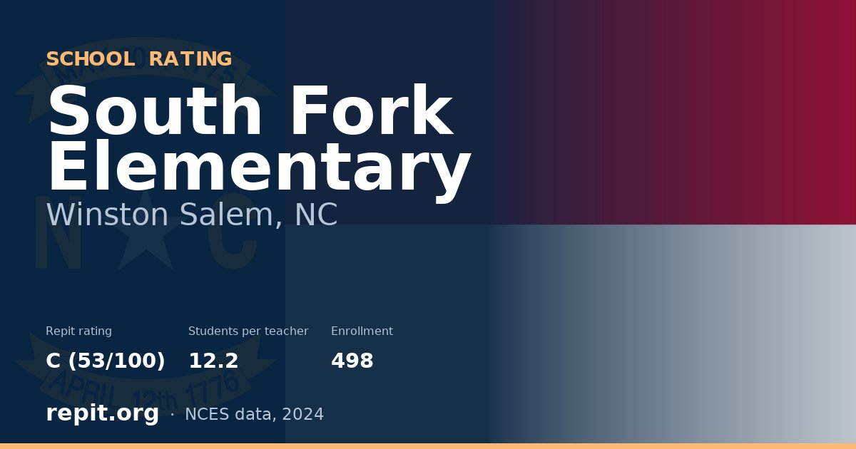 South Fork Elementary, Winston Salem, NC — Repit school rating C (53/100)