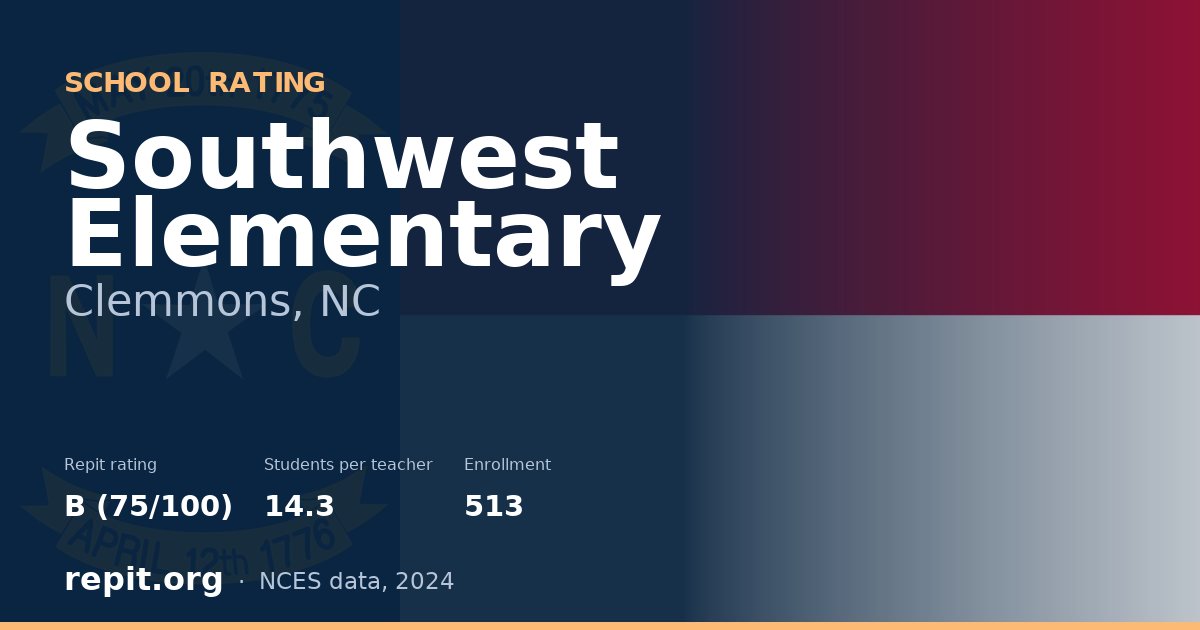 Southwest Elementary, Clemmons, NC — Repit school rating B (75/100)