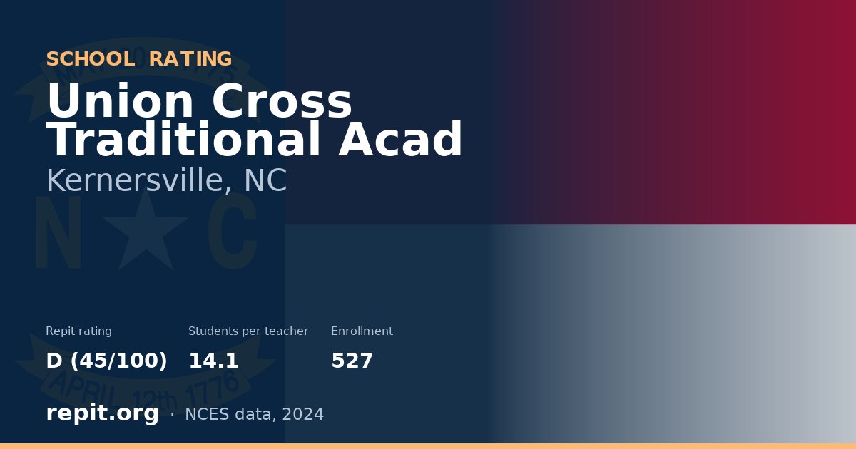 Union Cross Traditional Acad, Kernersville, NC — Repit school rating D (45/100)