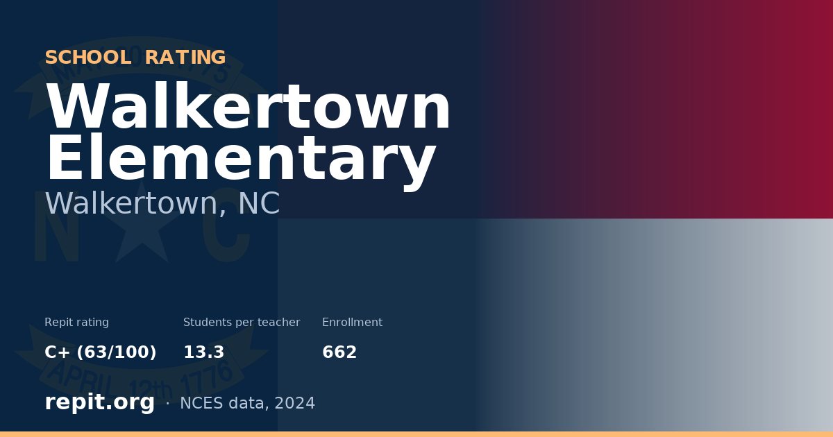 Walkertown Elementary, Walkertown, NC — Repit school rating C+ (63/100)