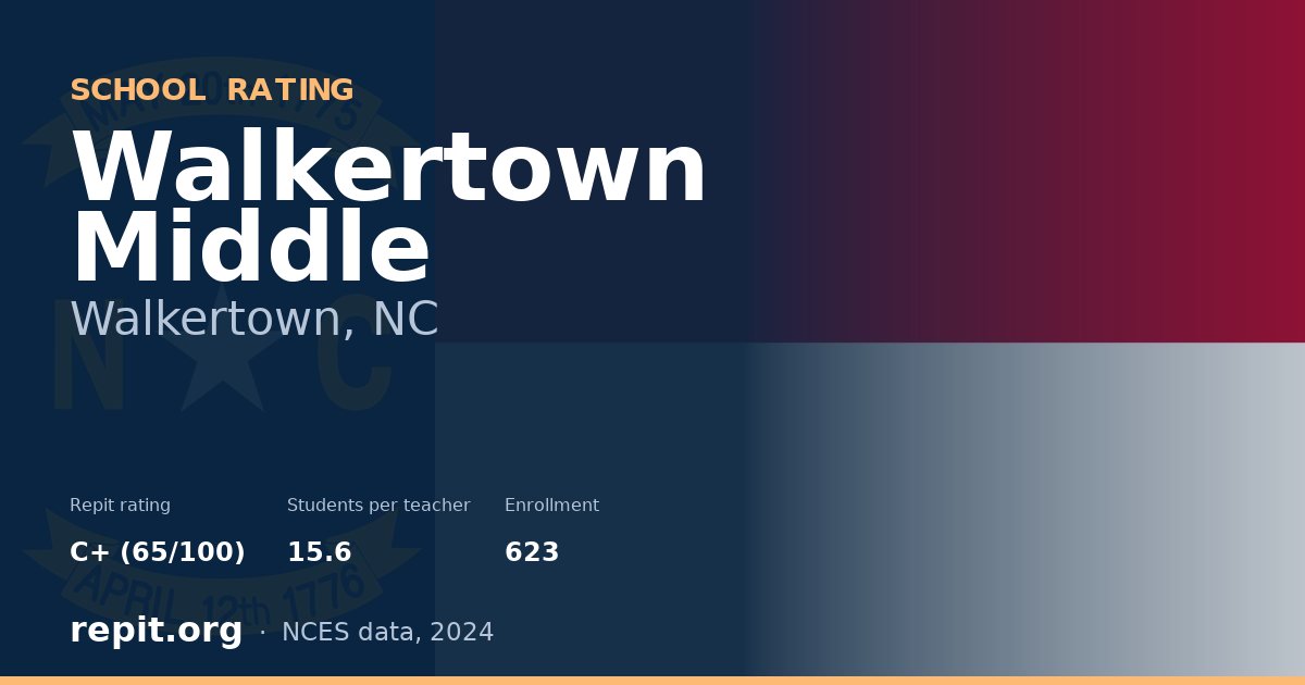 Walkertown Middle, Walkertown, NC — Repit school rating C+ (65/100)