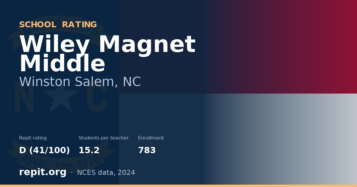 Wiley Magnet Middle, Winston Salem, NC — Repit school rating D (41/100)