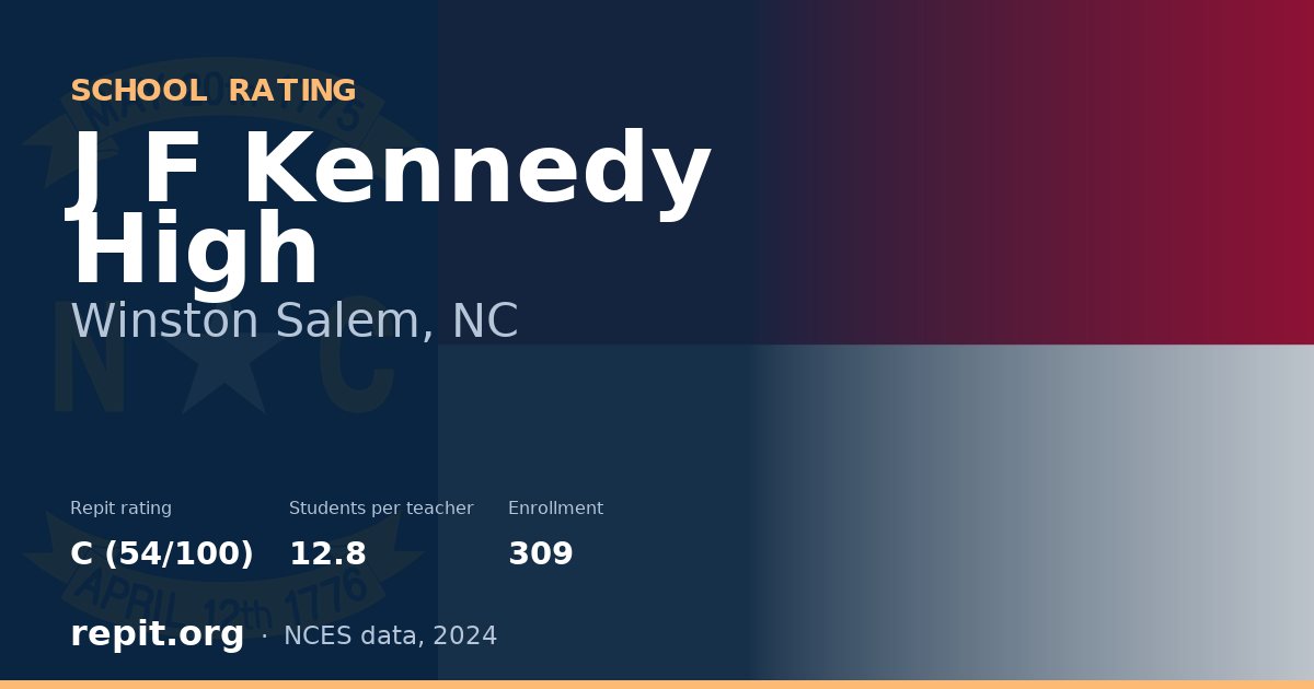 J F Kennedy High, Winston Salem, NC — Repit school rating C (54/100)