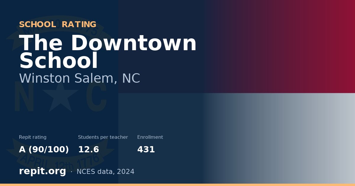 The Downtown School, Winston Salem, NC — Repit school rating A (90/100)