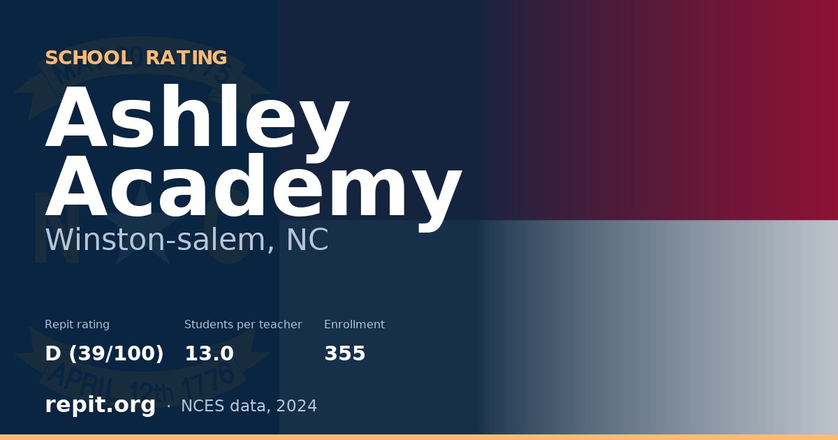 Ashley Academy, Winston-salem, NC — Repit school rating D (39/100)