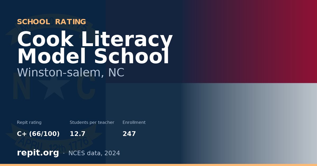 Cook Literacy Model School, Winston-salem, NC — Repit school rating C+ (66/100)