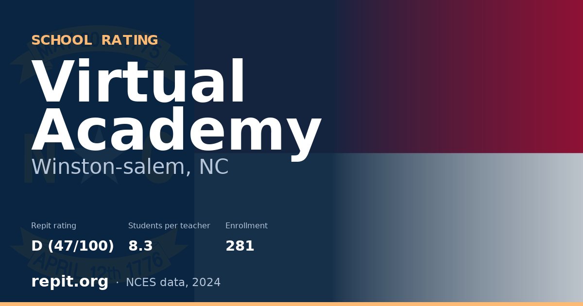 Virtual Academy, Winston-salem, NC — Repit school rating D (47/100)