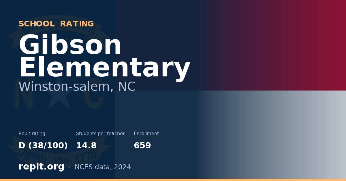 Gibson Elementary, Winston-salem, NC — Repit school rating D (38/100)