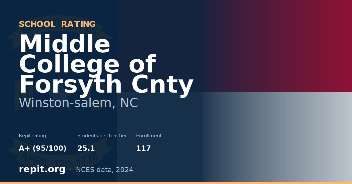 Middle College of Forsyth Cnty, Winston-salem, NC — Repit school rating A+ (95/100)