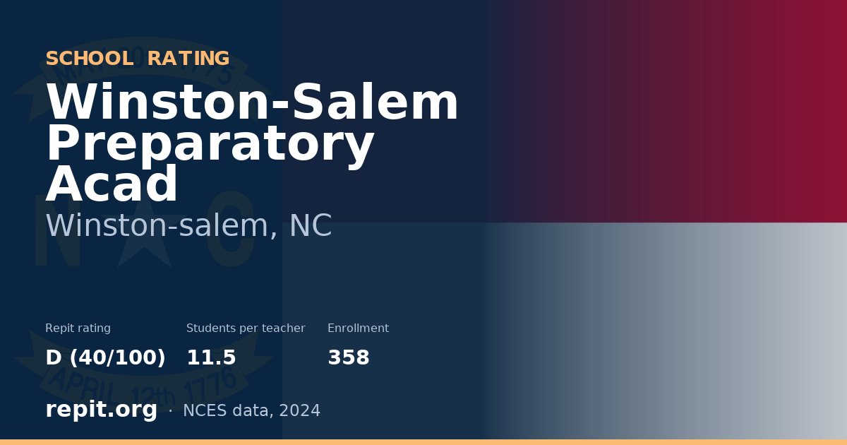 Winston-Salem Preparatory Acad, Winston-salem, NC — Repit school rating D (40/100)