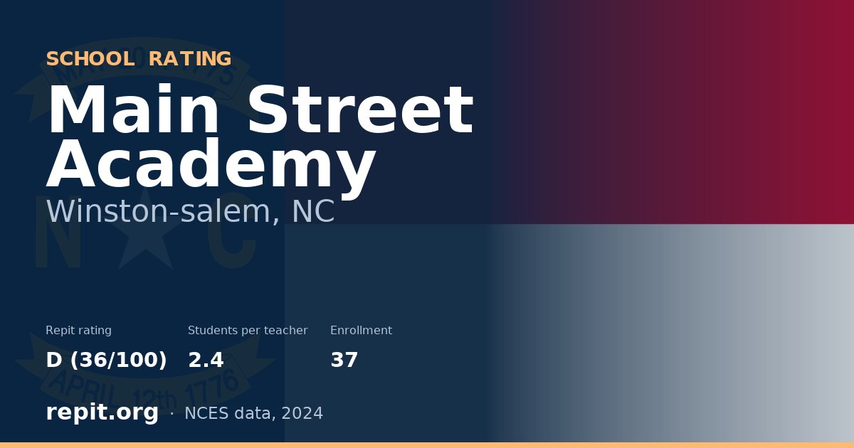 Main Street Academy, Winston-salem, NC — Repit school rating D (36/100)