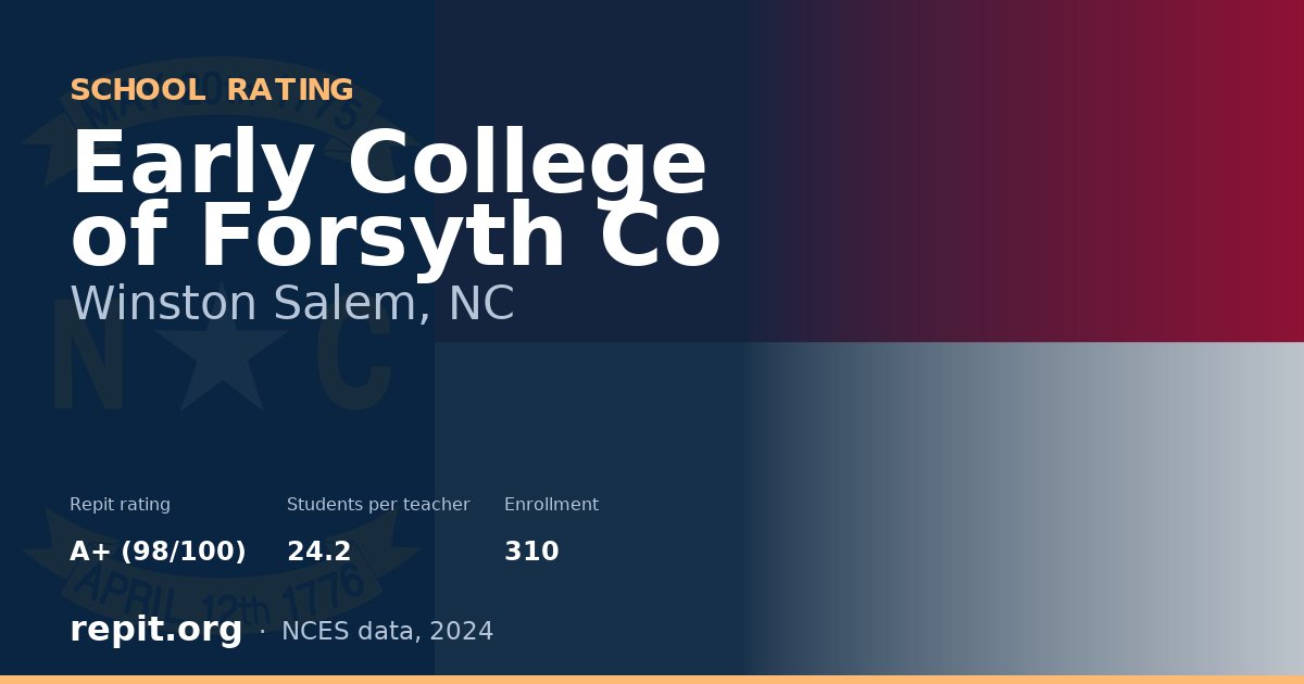 Early College of Forsyth Co, Winston Salem, NC — Repit school rating A+ (98/100)