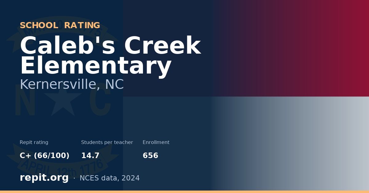Caleb's Creek Elementary, Kernersville, NC — Repit school rating C+ (66/100)