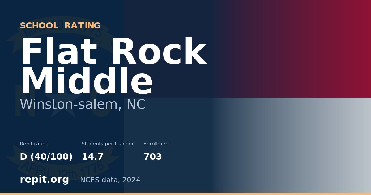 Flat Rock Middle, Winston-salem, NC — Repit school rating D (40/100)