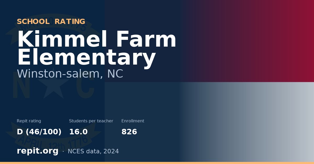 Kimmel Farm Elementary, Winston-salem, NC — Repit school rating D (46/100)