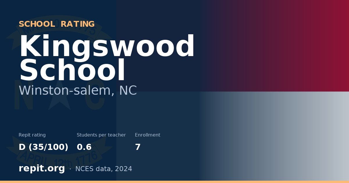 Kingswood School, Winston-salem, NC — Repit school rating D (35/100)
