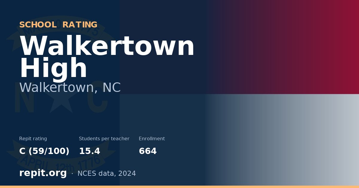 Walkertown High, Walkertown, NC — Repit school rating C (59/100)